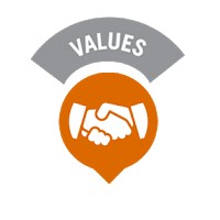 Nilai Dasar Dinkes Nias